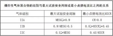 1599890448164379.png 氣體組別.png